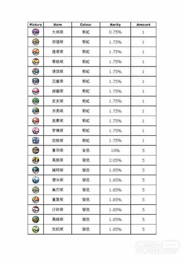 宝可梦朱紫蓝之圆盘DLC道具打印机使用指南分享图4