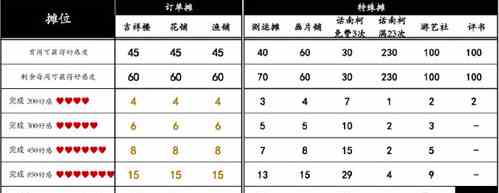 桃源深处有人家桃源乡赶集奖励有哪些 桃源乡赶集奖励一览图1