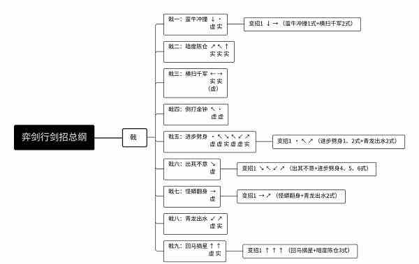 弈剑行戟刀出招表一览图1