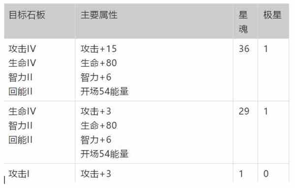 梦幻模拟战神契系统加点推荐图4