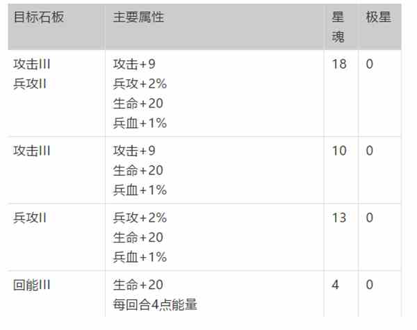 梦幻模拟战神契系统加点推荐图5