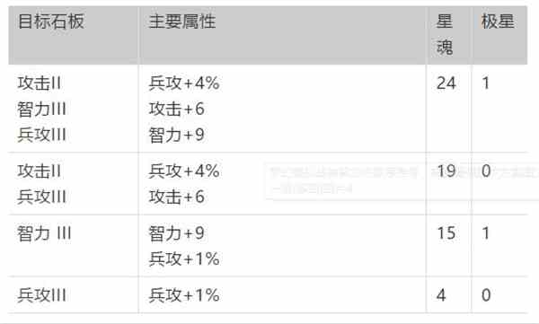 梦幻模拟战神契系统加点推荐图6