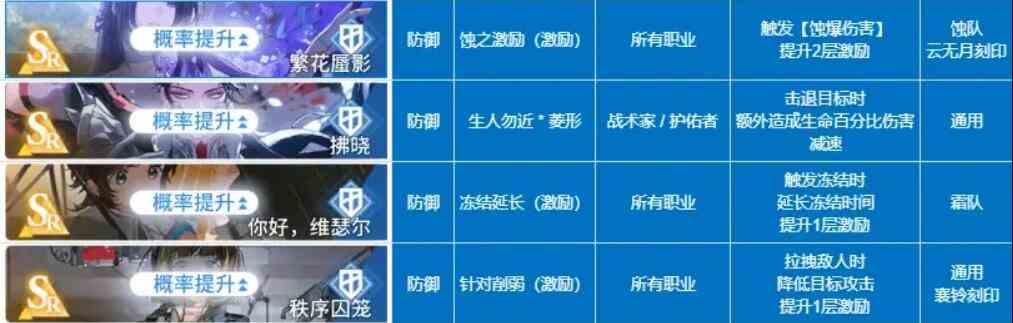 白荆回廊烙痕技能有什么 烙痕技能详细介绍图6