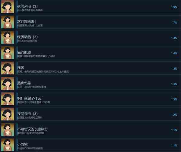 苏醒之路成就一览图4