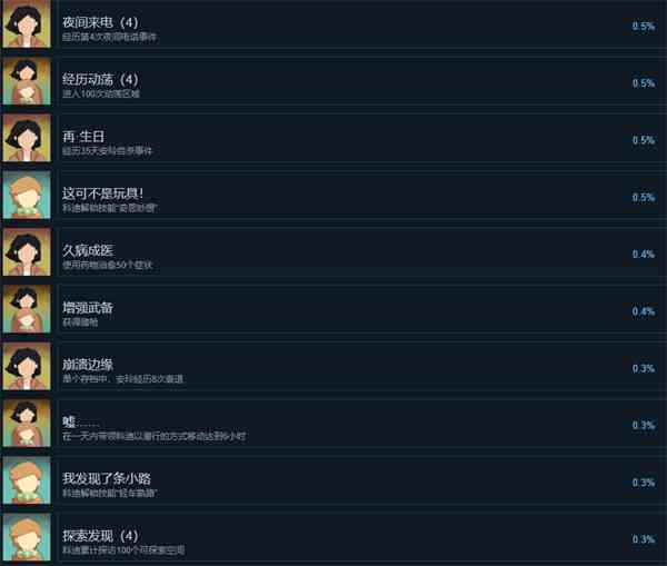 苏醒之路成就一览图6