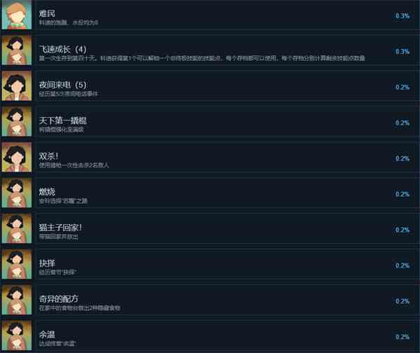 苏醒之路成就一览图7