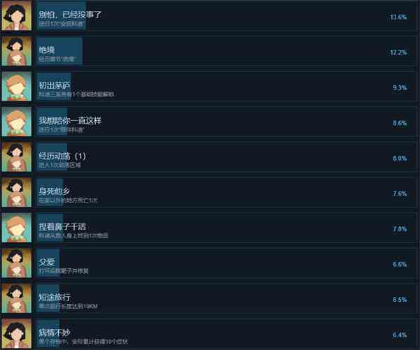 苏醒之路成就一览图1