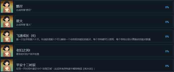 苏醒之路成就一览图11