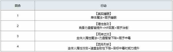 另一个伊甸与武器的相遇显现拉蒂卡攻略图3