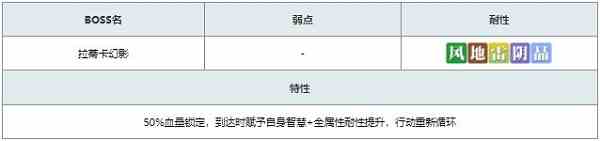 另一个伊甸与武器的相遇显现拉蒂卡攻略图2