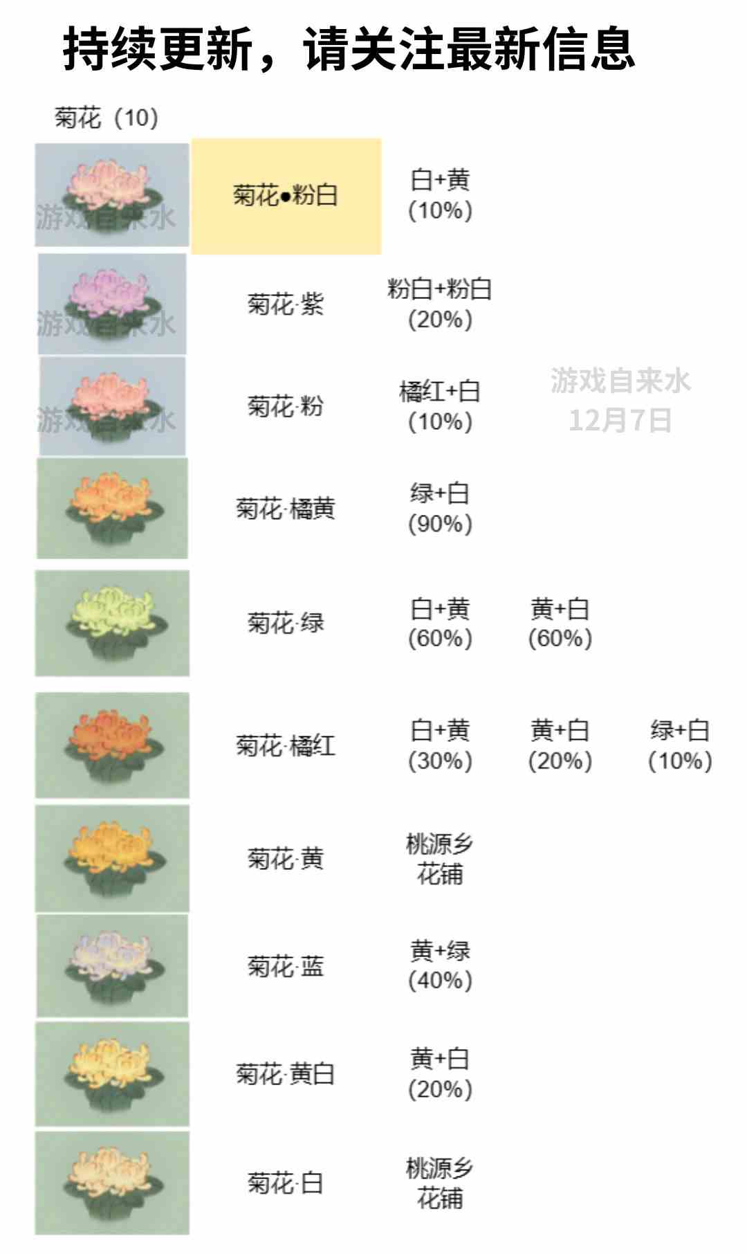 桃源深处有人家最新花卉育种配方有哪些图2