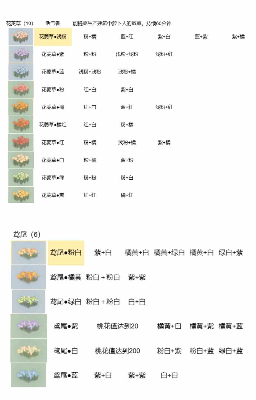 桃源深处有人家最新花卉育种配方有哪些图3