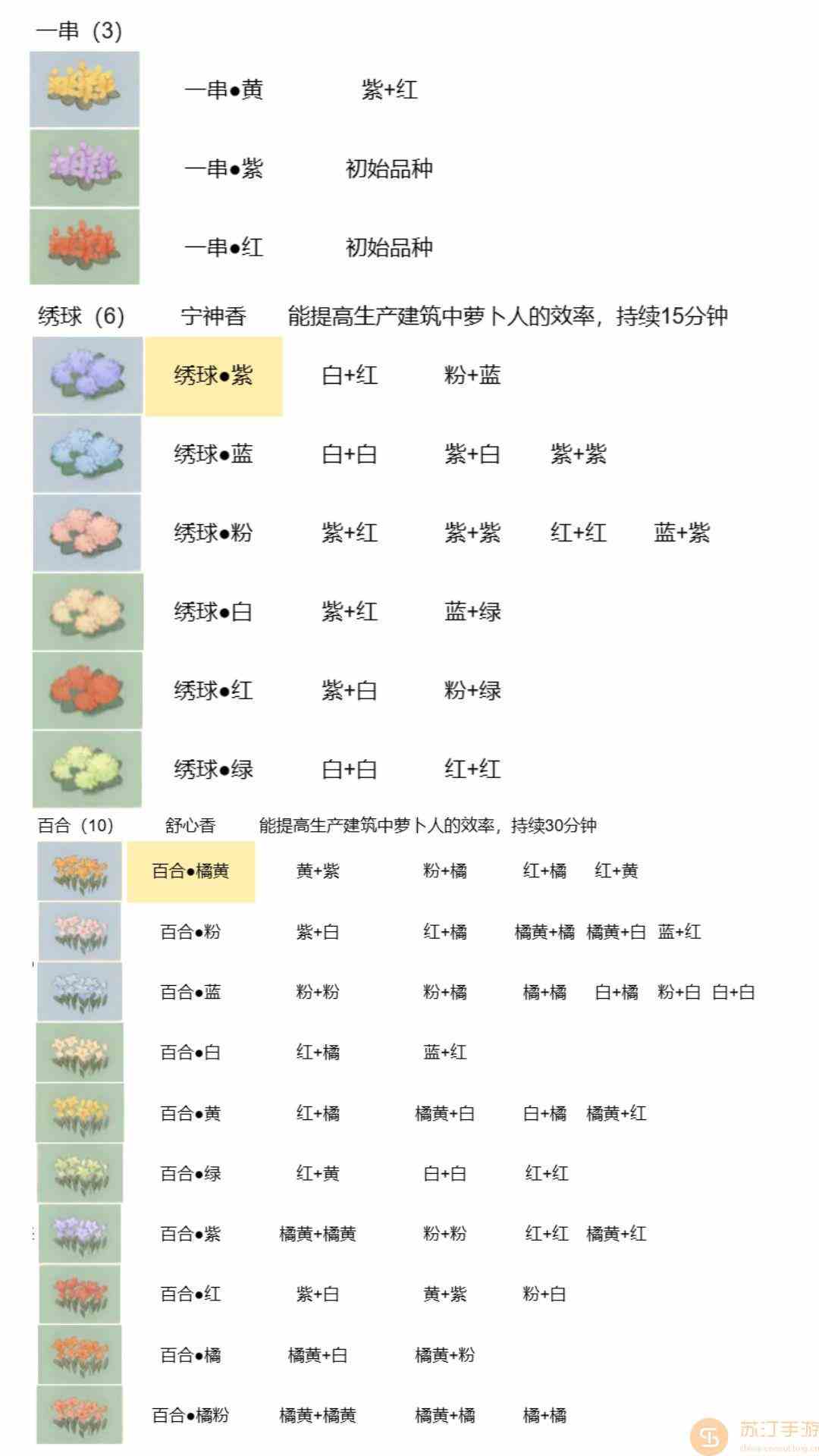 桃源深处有人家最新花卉育种配方有哪些图4