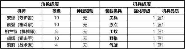 钢岚精英战役第一章全成就攻略分享图6