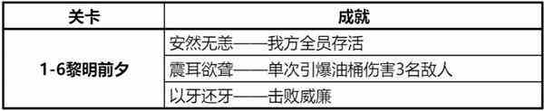 钢岚精英战役第一章全成就攻略分享图15