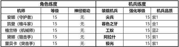 钢岚精英战役第一章全成就攻略分享图13