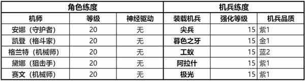 钢岚精英战役第一章全成就攻略分享图26