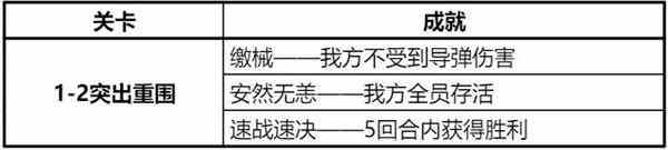 钢岚精英战役第一章全成就攻略分享图3