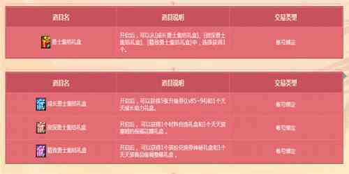 dnf勇士集结畅享好礼活动怎么参与图3