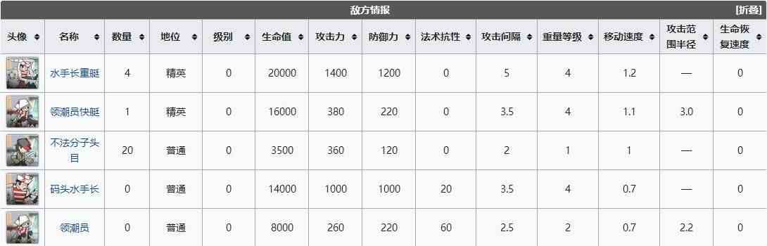 明日方舟DH-EX-2阳光沙滩突袭怎么通关图3