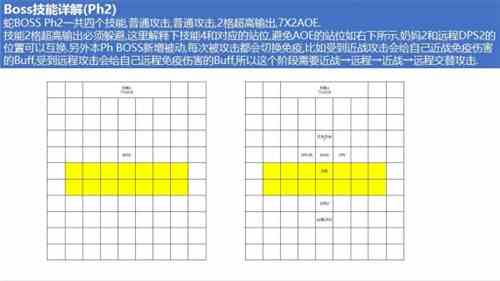 梦幻模拟战耶梦加得boss战站位详解图5