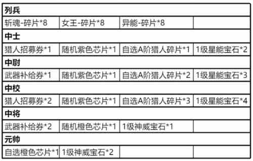 时空猎人3勋章有什么用图1