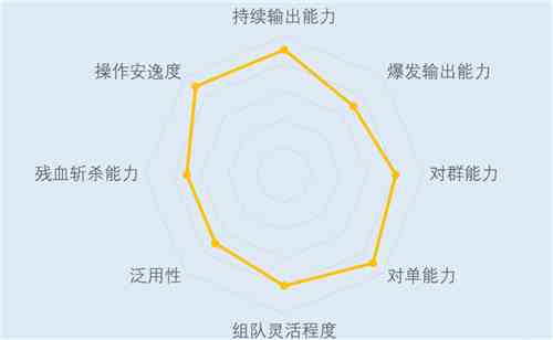 原神荒泷一斗值得培养吗图2