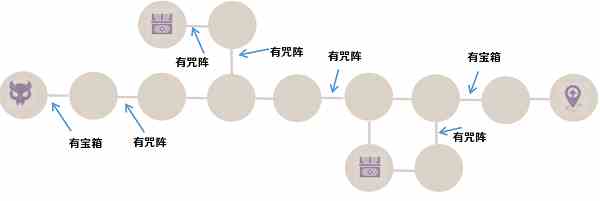 原神噩兆幽伏之寮试炼通关攻略图3