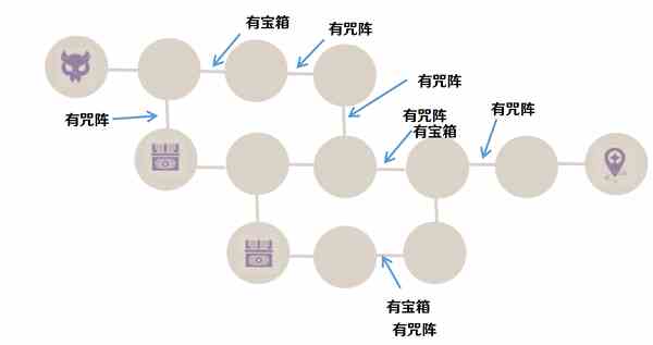 原神噩兆幽伏之寮试炼通关攻略图4