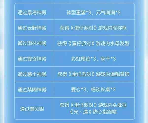 光遇蛋仔联动指引团任务攻略图片2