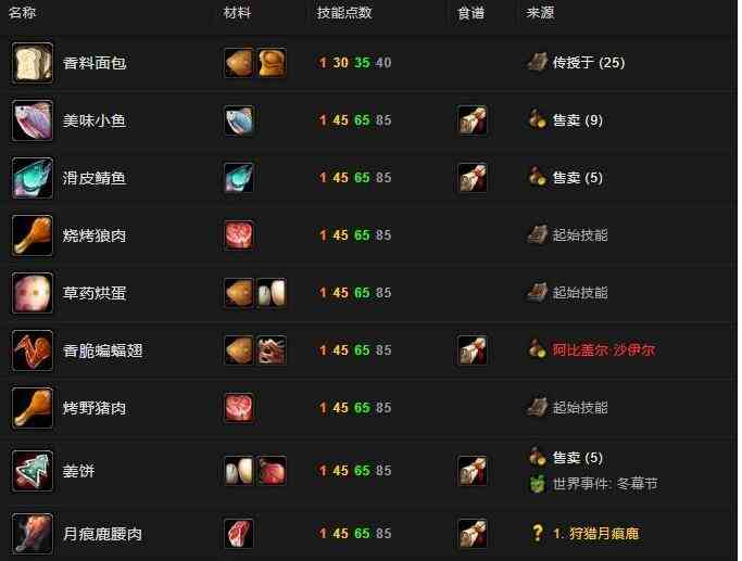 魔兽世界烹饪wlk450攻略推荐图3