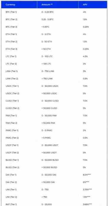 BlockFi钱包使用教程图片2