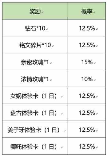 王者荣耀炼石补天活动攻略图3