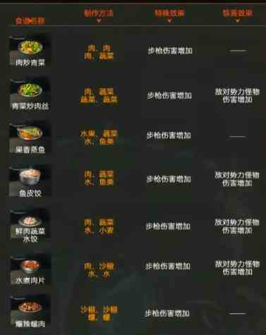 星球重启火元素强化食谱介绍图4