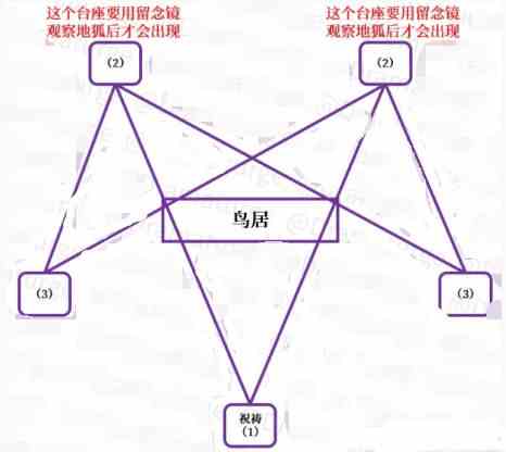 原神祭神奏上镇物怎么做图5