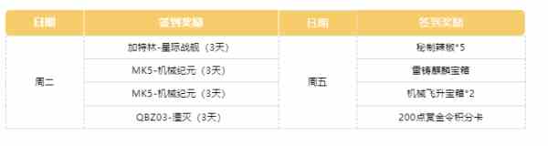 cf手游11月签到领好礼奖励是什么图片5