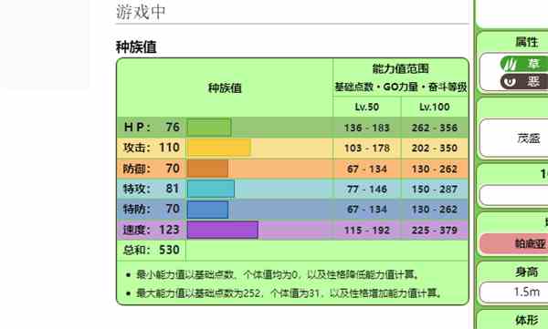 宝可梦朱紫种族值评价介绍图2