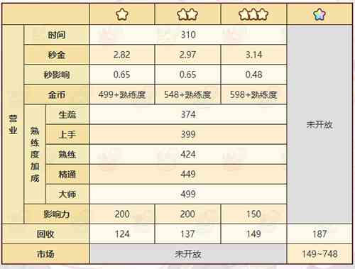 诺弗兰物语喝彩飘带配方图2