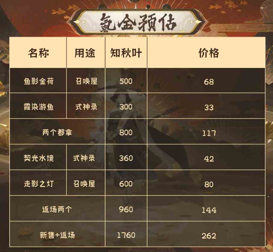 阴阳师金秋觅景氪金攻略图2