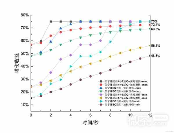 原神4.2治疗体系芙宁娜全方位解析攻略图11