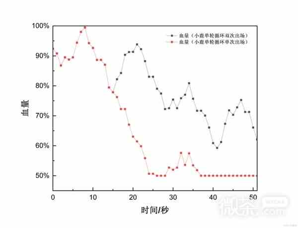 原神4.2治疗体系芙宁娜全方位解析攻略图14