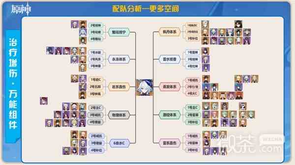 原神4.2水神芙宁娜增伤机制攻略图12