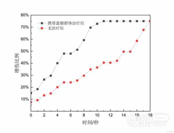 原神4.2治疗体系芙宁娜全方位解析攻略图9