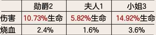 原神4.2水神芙宁娜增伤机制攻略图6