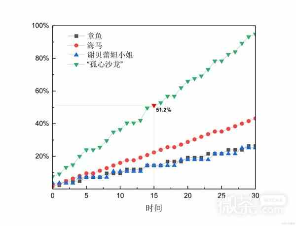 原神4.2治疗体系芙宁娜全方位解析攻略图8