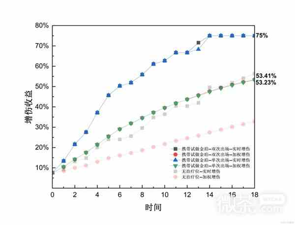 原神4.2治疗体系芙宁娜全方位解析攻略图13