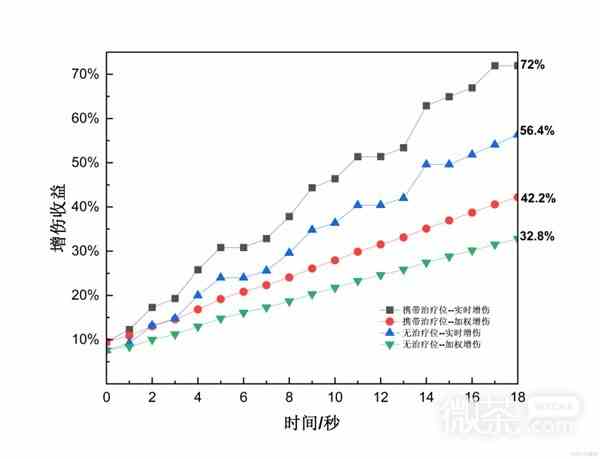 原神4.2治疗体系芙宁娜全方位解析攻略图12