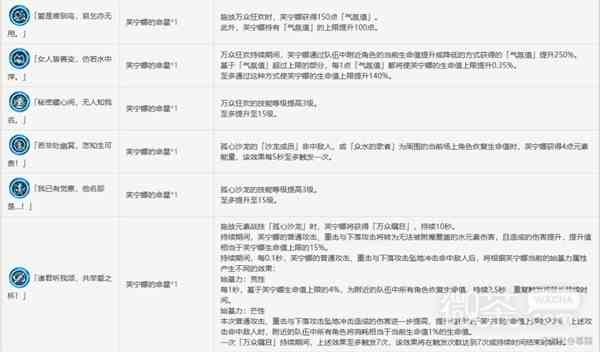 原神4.2治疗体系芙宁娜全方位解析攻略图7