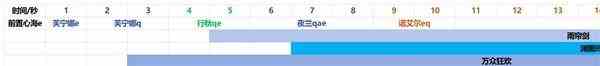 原神4.2治疗体系芙宁娜全方位解析攻略图24