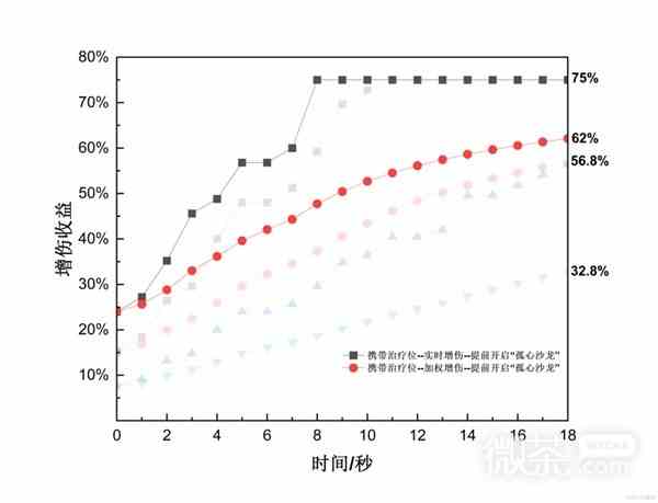 原神4.2治疗体系芙宁娜全方位解析攻略图10